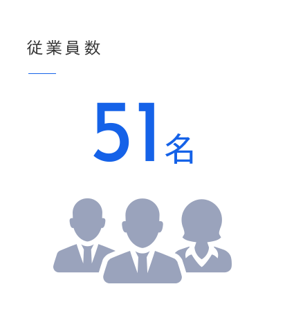 従業員数／51名