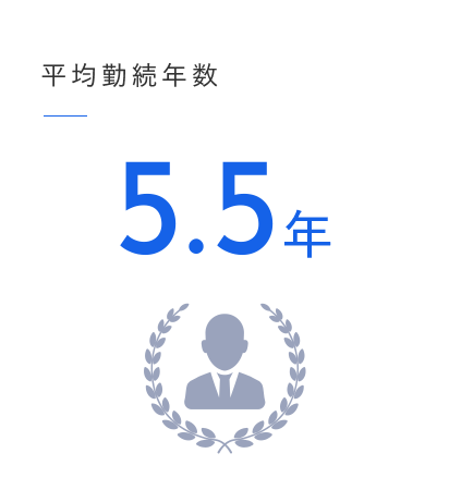 平均勤続年数／5.5年